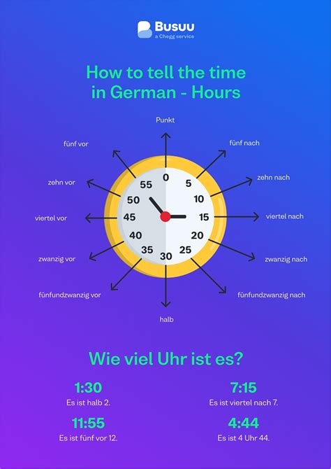 12 a.m. deutsch|how to tell time in german.